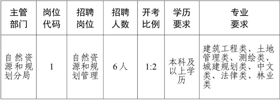 鹰潭市房产管理局最新招聘启事概览