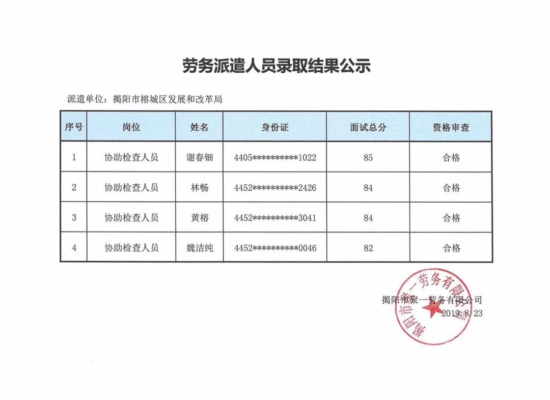 佛冈县发展和改革局最新招聘启事概览