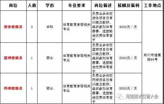 南阳市市体育局最新招聘启事概览