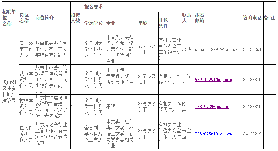 商城县住房和城乡建设局最新招聘公告解析