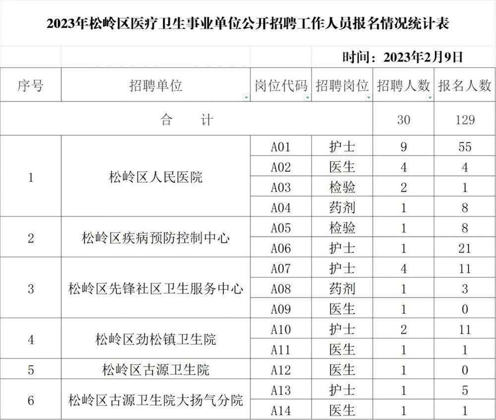 抚松县医疗保障局招聘最新信息全解析