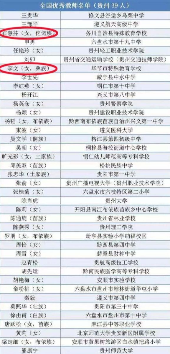 新建县特殊教育事业单位领导团队最新概况