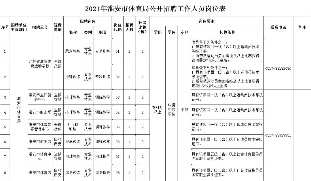 北安市体育局最新招聘启事