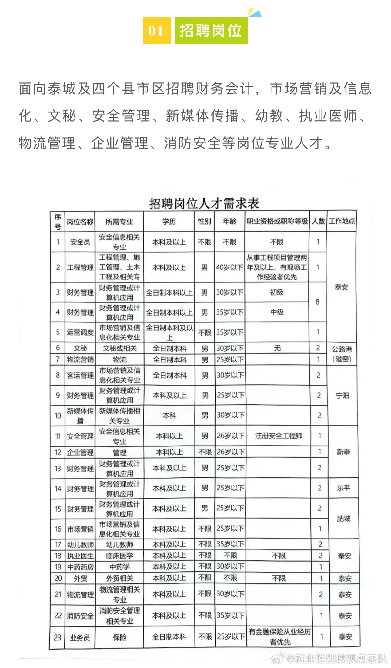 博爱县文化局招聘信息发布与工作机会深度探索