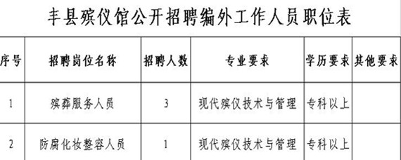 丹巴县殡葬事业单位招聘信息与行业展望