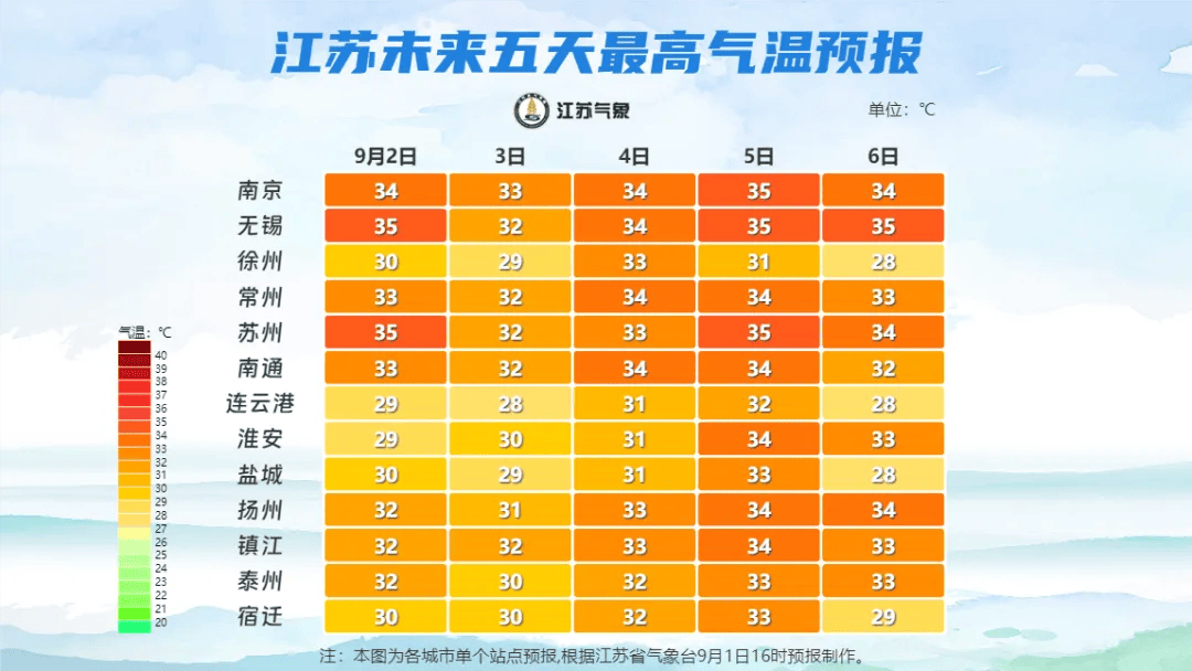 苏城村委会天气预报更新通知