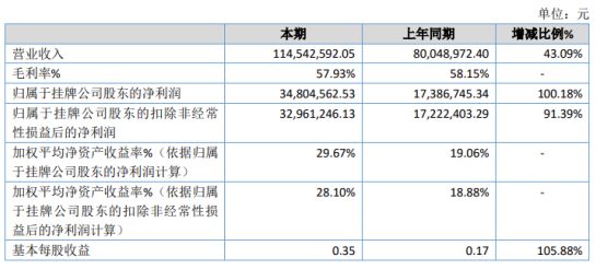 乡宁县数据和政务服务局最新项目概览及动态分析