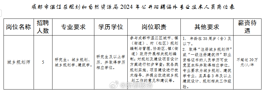 梅江区自然资源和规划局招聘新信息全面解析