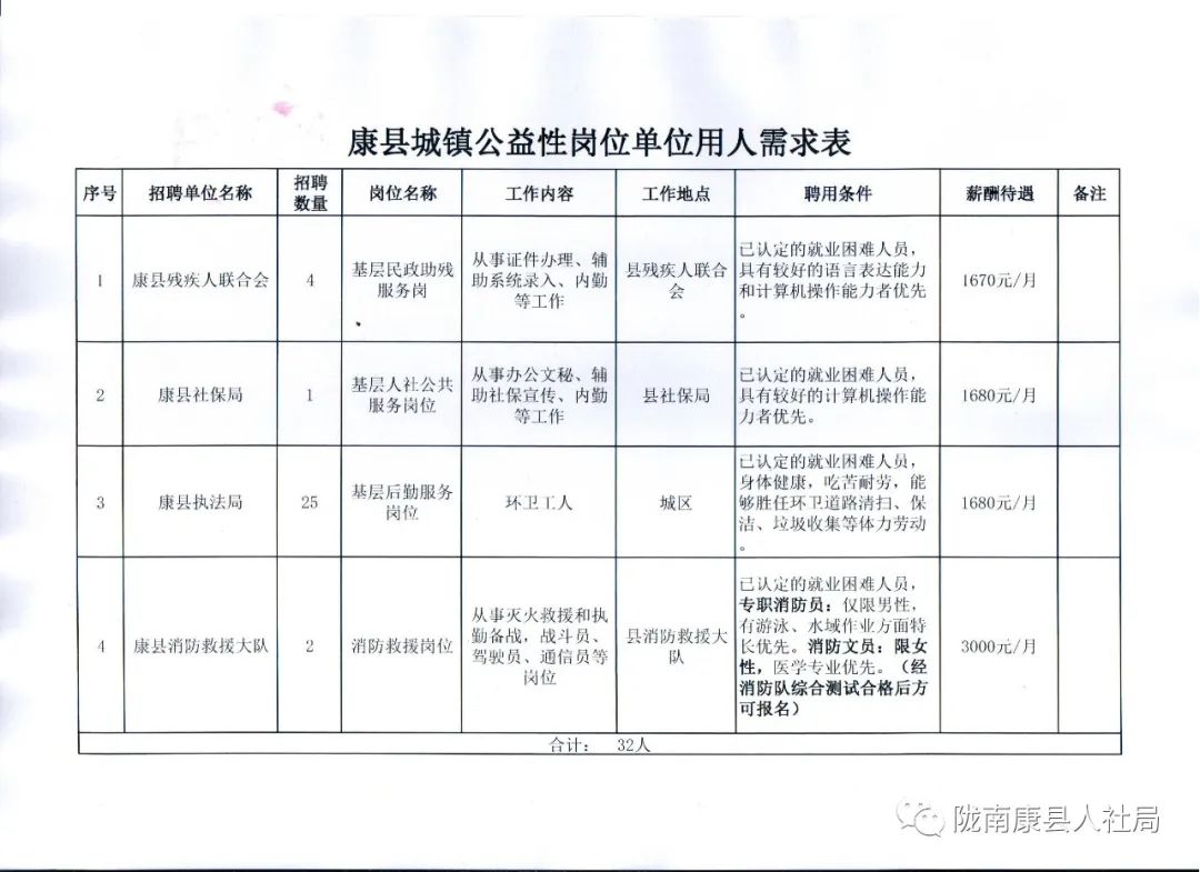 汨罗市康复事业单位招聘新动态，影响分析与概述