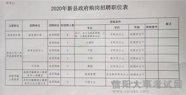 安岳县统计局最新招聘启事概览