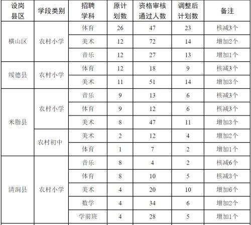 横山镇最新招聘信息汇总