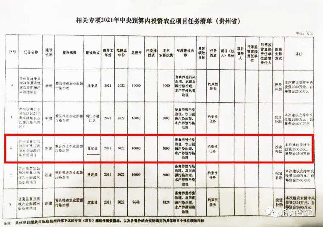 招远市公路运输管理事业单位最新项目概览及动态分析