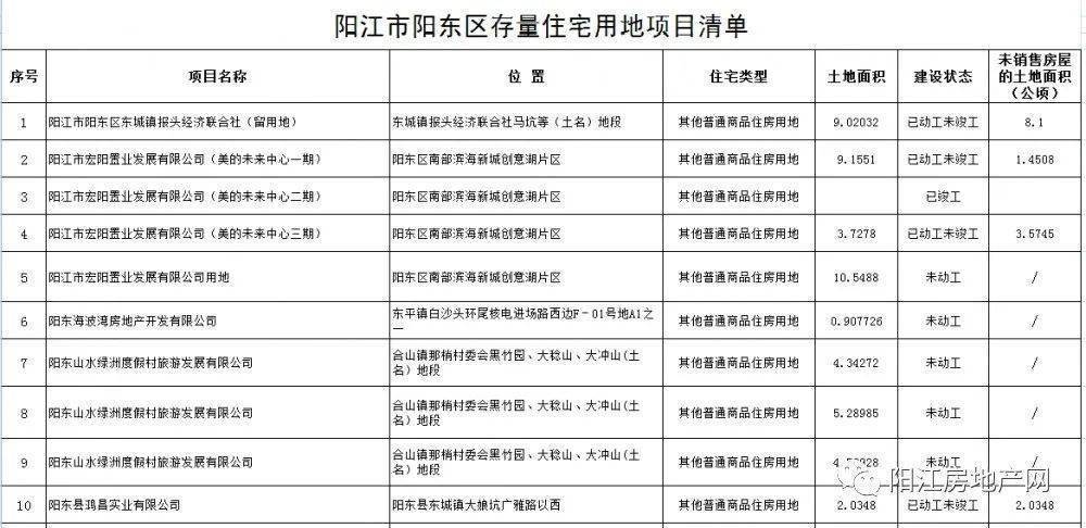 阳东县住房和城乡建设局最新发展规划概览