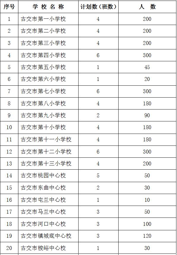 古交市初中未来教育蓝图，最新发展规划揭秘