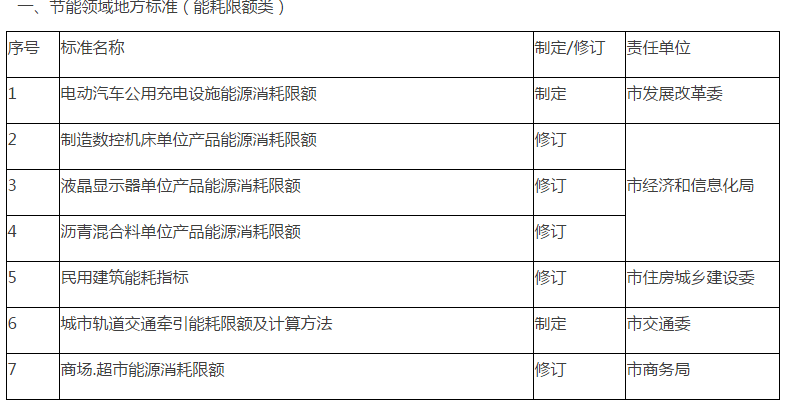 北林区发展和改革局最新发展规划概览