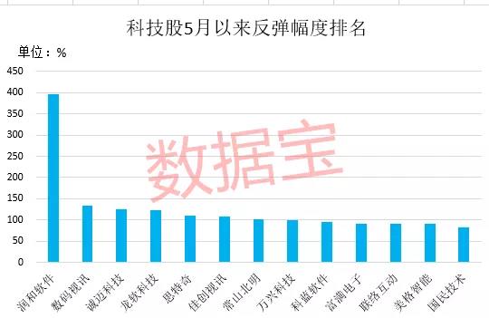 新澳2024年精准正版资料,科技成语分析定义_Console30.183