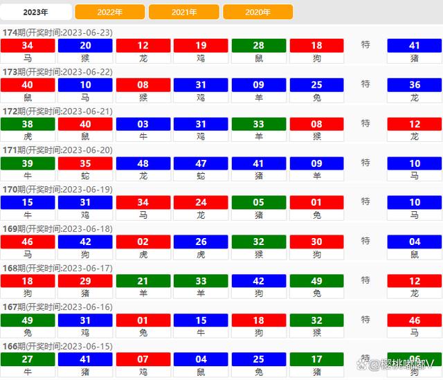 澳门六开奖结果2024开奖,科学分析解释定义_win305.210