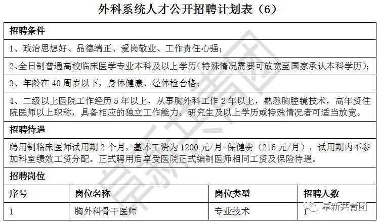 朝阳市信访局最新招聘公告概览